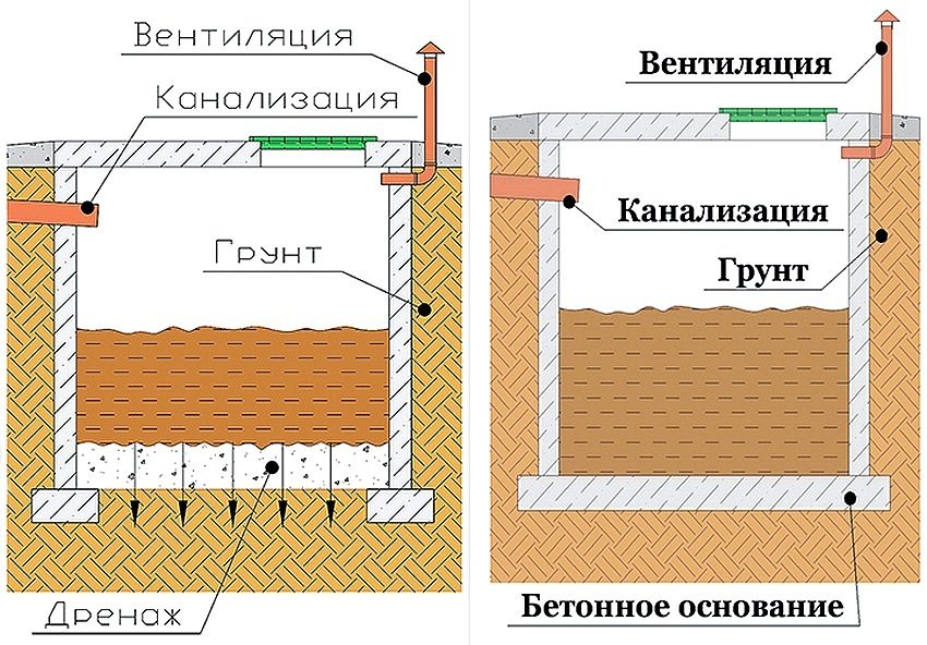 A tuatel építése egy nyári rezidenciához, valamint egy aljzat nélküli és üreges üsttartó eszköz A tuatel építése egy nyári rezidenciához, valamint egy aljzat nélküli és üreges üsttartó eszköz