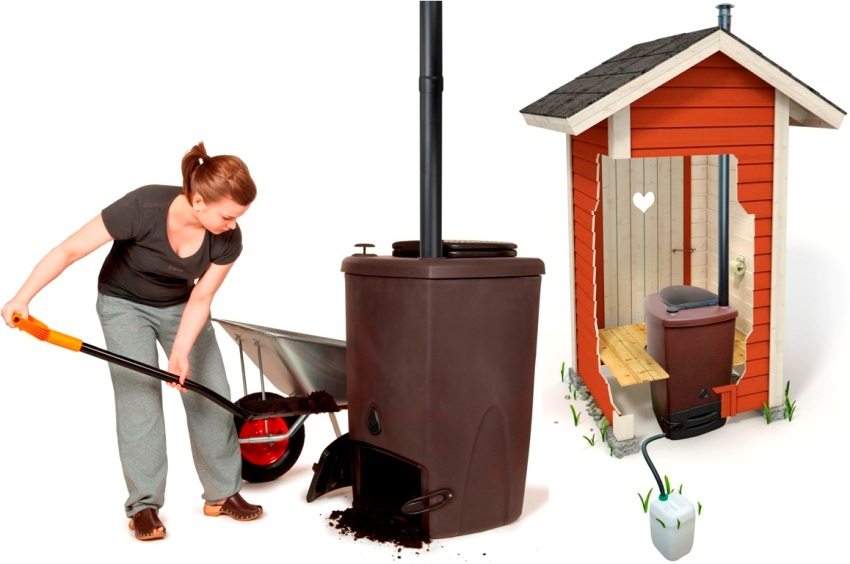 A tőzegkomposztáló száraz szekrény elve A tőzegkomposztáló száraz szekrény elve