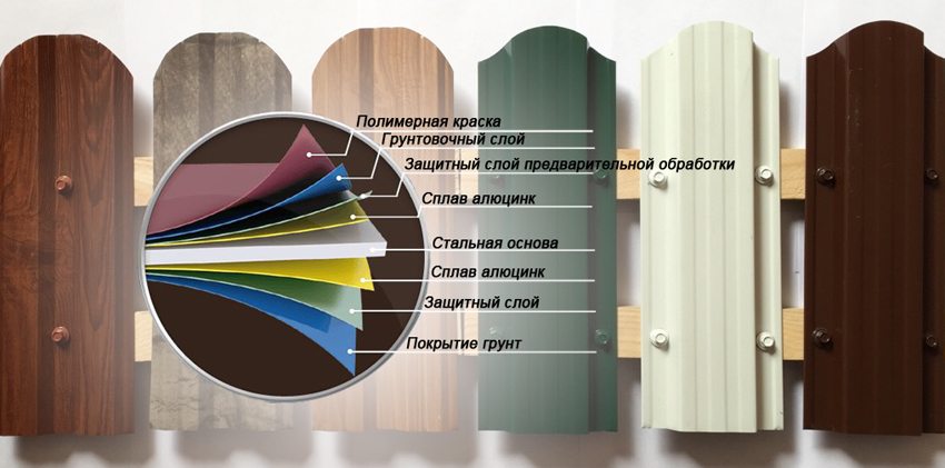 Gardul metalic este o bază de oțel și straturi de protecție Gardul metalic este o bază de oțel și straturi de protecție