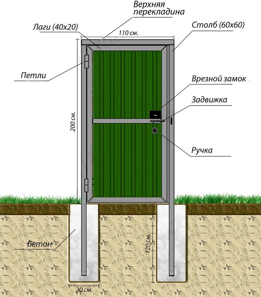 Diagram ng isang wicket aparato na gawa sa metal profiled sheet Diagram ng isang wicket aparato na gawa sa metal profiled sheet