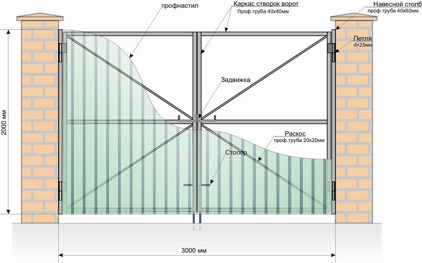 Pagguhit ng isang gate na gawa sa corrugated board Pagguhit ng isang gate na gawa sa corrugated board