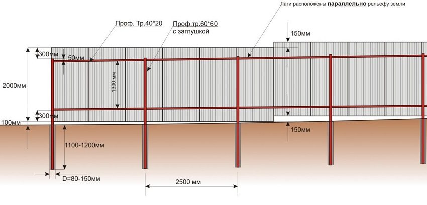 Isang halimbawa ng mga pangkabit na sheet ng corrugated board sa mga troso, na isinasaalang-alang ang kaluwagan ng mundo Isang halimbawa ng mga pangkabit na sheet ng corrugated board sa mga troso, na isinasaalang-alang ang kaluwagan ng mundo
