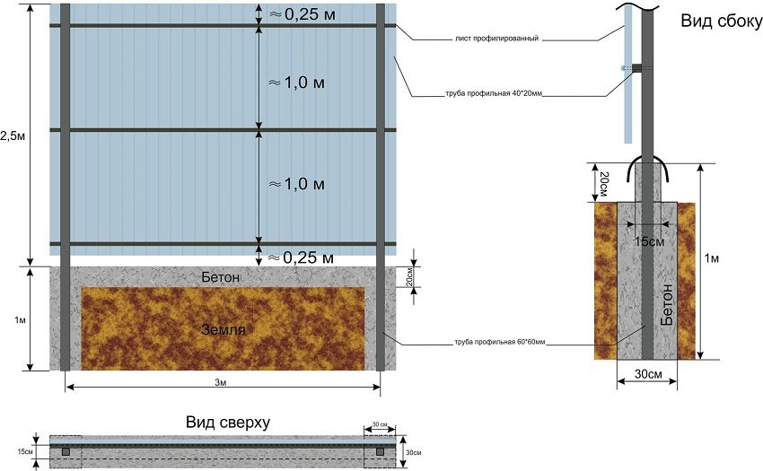 Diagram ng pag-install ng isang bakod na gawa sa corrugated board Diagram ng pag-install ng isang bakod na gawa sa corrugated board
