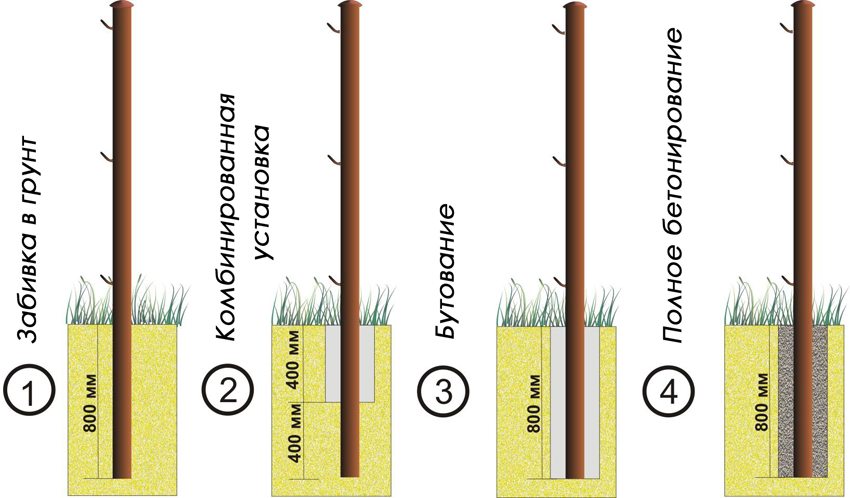 วิธีการติดตั้งเสาสำหรับรั้วตาข่าย วิธีการติดตั้งเสาสำหรับรั้วตาข่าย