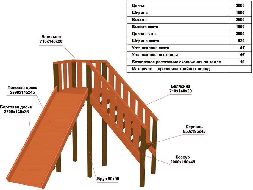 Schemat urządzenia drewnianej zjeżdżalni dla dzieci Schemat urządzenia drewnianej zjeżdżalni dla dzieci