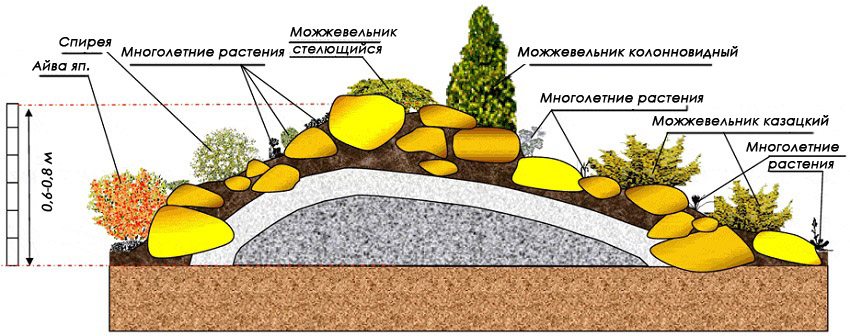 Alpine slide -laitteen kaavio Alpine slide -laitteen kaavio