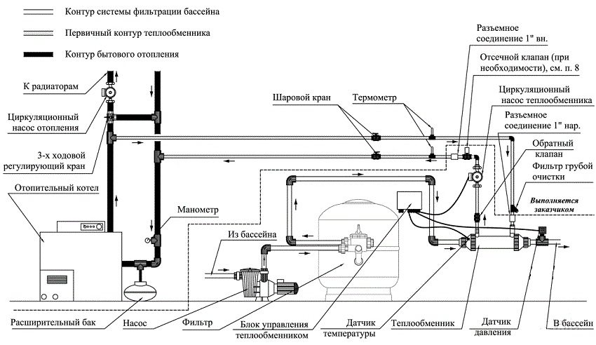 Installationsdiagram over en varmeveksler til opvarmning af vand i poolen Installationsdiagram over en varmeveksler til opvarmning af vand i poolen