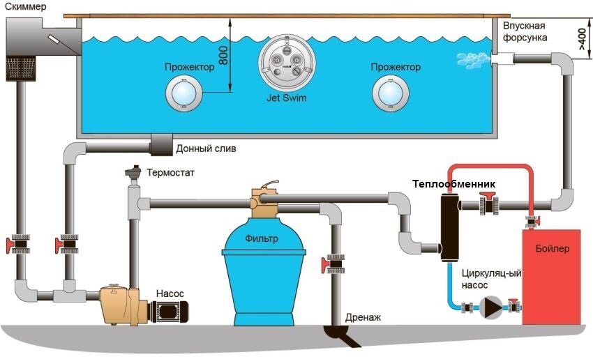 Typisk tilslutningsdiagram til varmeveksler Typisk tilslutningsdiagram til varmeveksler