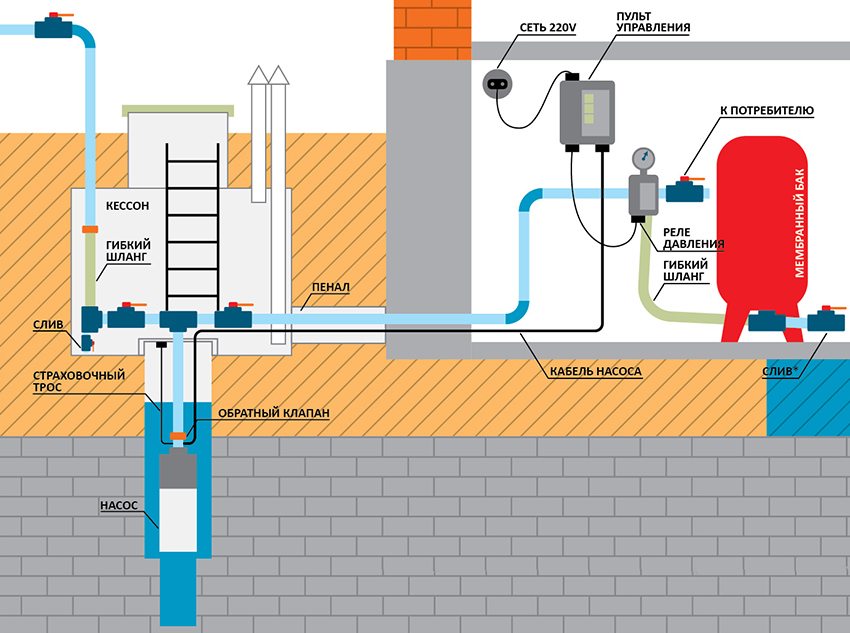 תכנית אופיינית לאספקת מים אוטונומית מבאר תכנית אופיינית לאספקת מים אוטונומית מבאר