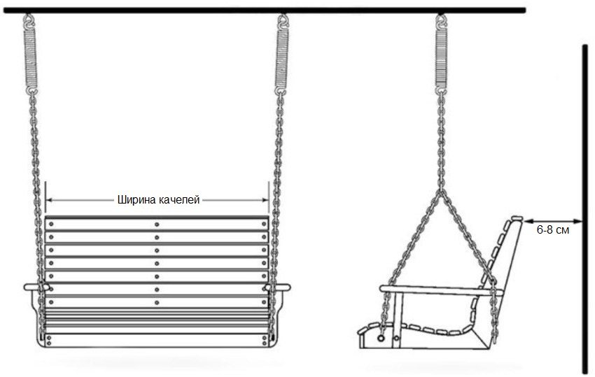 การวาดวงสวิงคู่ที่แขวนอยู่บนโซ่โลหะ การวาดวงสวิงคู่ที่แขวนอยู่บนโซ่โลหะ