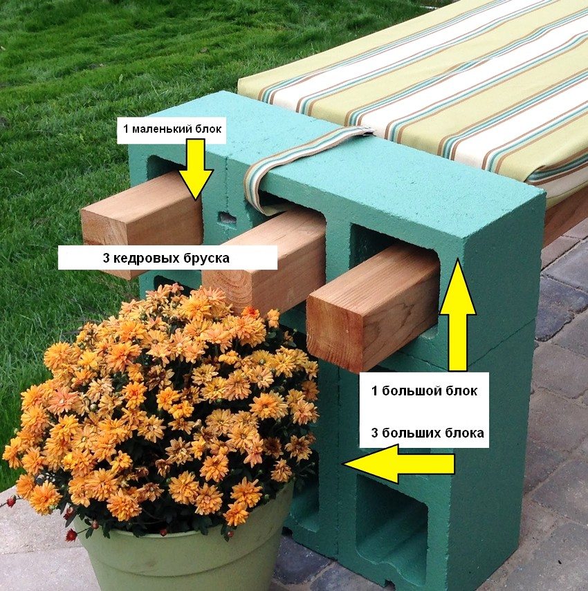 Διάγραμμα ενός πάγκου από κέδρους και κοίλα δομικά στοιχεία Διάγραμμα ενός πάγκου από κέδρους και κοίλα δομικά στοιχεία