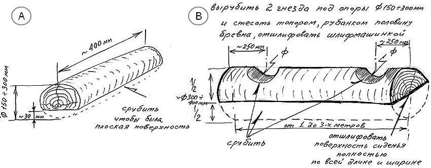 Διάγραμμα ενός απλού πάγκου από κορμούς: Α - υποστήριξη; Β - κάθισμα Διάγραμμα ενός απλού πάγκου από κορμούς: Α - υποστήριξη; Β - κάθισμα
