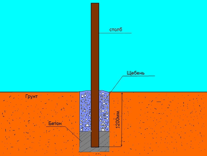 Diagram over enheten for støtter for svingeporter med gang Diagram over enheten for støtter for svingeporter med gang