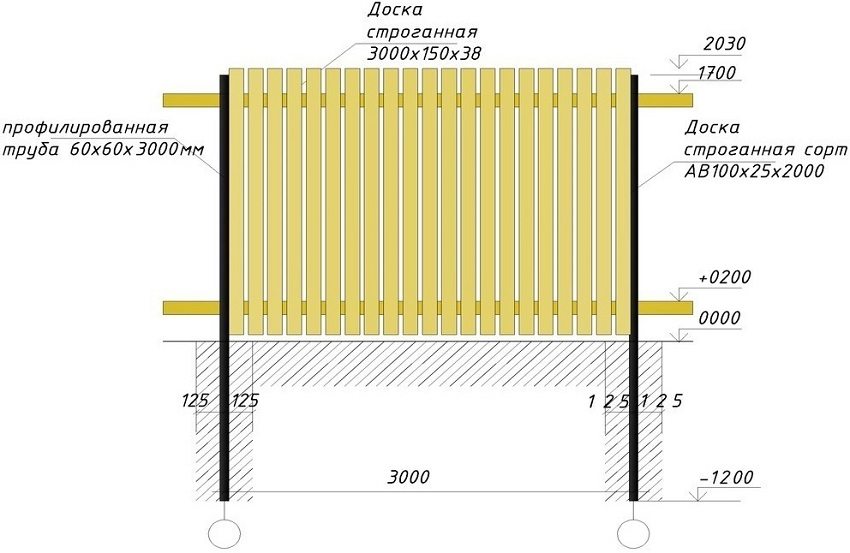 Installationsdiagram over et træhegn med metalstolper Installationsdiagram over et træhegn med metalstolper
