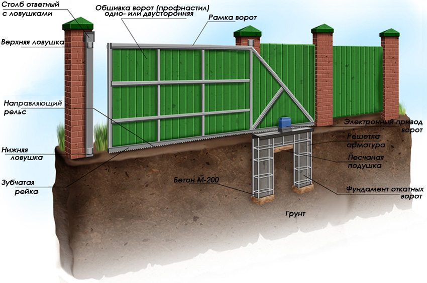 Sơ đồ hàng rào và cổng làm bằng ván sóng với cột gạch Sơ đồ hàng rào và cổng làm bằng ván sóng với cột gạch