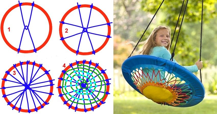 โครงร่างของการทอที่นั่งสำหรับชิงช้าจากห่วงและสายไฟ: 1- ผูกเชือกสองเส้นที่โยนทับกันไปที่ห่วง 2 - ทำซ้ำขั้นตอนที่ 1 แต่ทำมุม - ตั้งฉากกับสายแรก 3 - ทำตามขั้นตอนก่อนหน้าต่อไปโดยยึดเชือกที่มุมต่างๆแล้วดึงให้แน่น 4 - ถักเปียสายคงที่เป็นวงกลมโดยผูกเป็นนอตที่จุดสัมผัส โครงร่างของการทอที่นั่งสำหรับชิงช้าจากห่วงและสายไฟ: 1- ผูกเชือกสองเส้นที่โยนทับกันไปที่ห่วง 2 - ทำซ้ำขั้นตอนที่ 1 แต่ทำมุม - ตั้งฉากกับสายแรก 3 - ทำตามขั้นตอนก่อนหน้าต่อไปโดยยึดเชือกที่มุมต่างๆแล้วดึงให้แน่น 4 - ถักเปียสายคงที่เป็นวงกลมโดยผูกเป็นนอตที่จุดสัมผัส