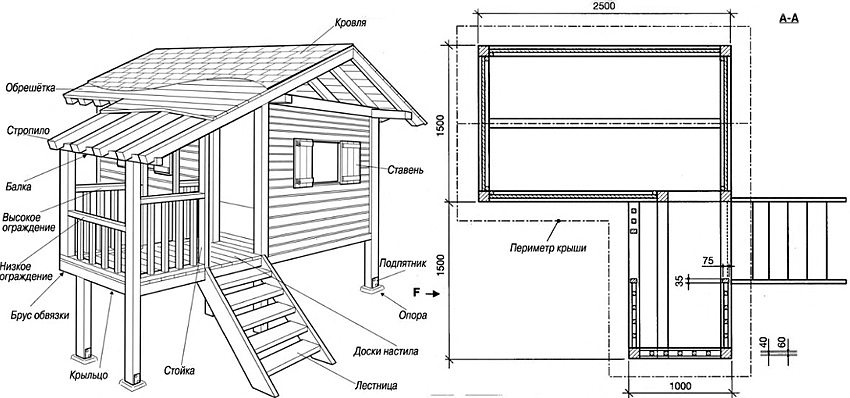 แผนผังอุปกรณ์ของบ้านเด็กไม้ที่รองรับ แผนผังอุปกรณ์ของบ้านเด็กไม้ที่รองรับ