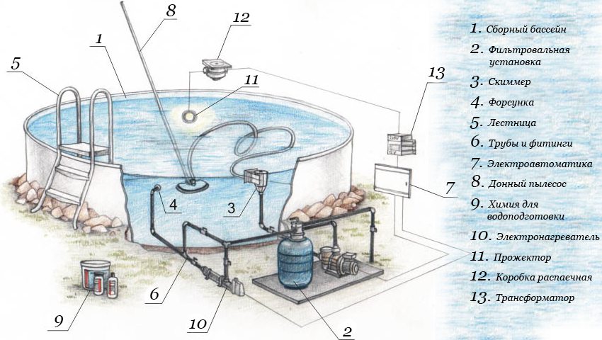 Standardni dijagram spajanja i cjevovoda bazena Standardni dijagram spajanja i cjevovoda bazena