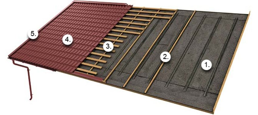 Ordning for å ordne et tak laget av metallfliser på toppen av det gamle belegget: 1 - bituminøse fliser, 2 - sperrer, 3 - dreiebenker, 4 - metallfliser, 5 - avløpssystem Ordning for å ordne et tak laget av metallfliser på toppen av det gamle belegget: 1 - bituminøse fliser, 2 - sperrer, 3 - dreiebenker, 4 - metallfliser, 5 - avløpssystem