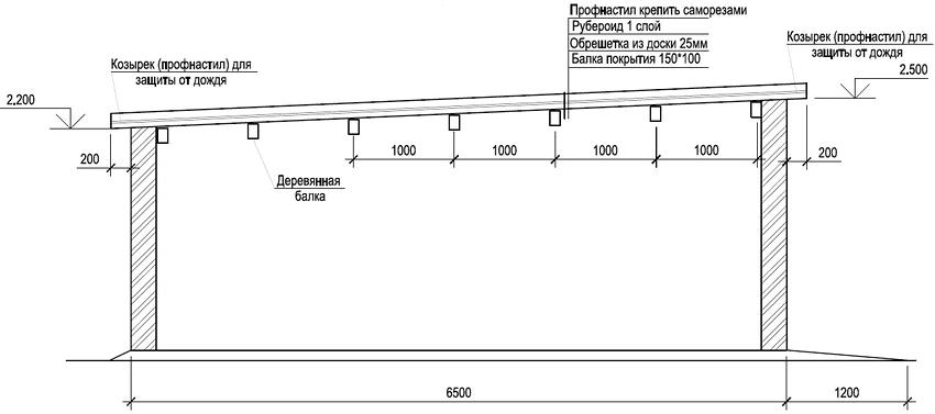 Tự xây dựng một mái nhà kho. Bước 1: chuẩn bị bản vẽ Tự xây dựng một mái nhà kho. Bước 1: chuẩn bị bản vẽ