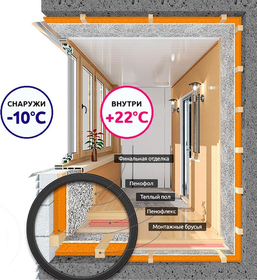 Схема за изолация на лоджия Схема за изолация на лоджия