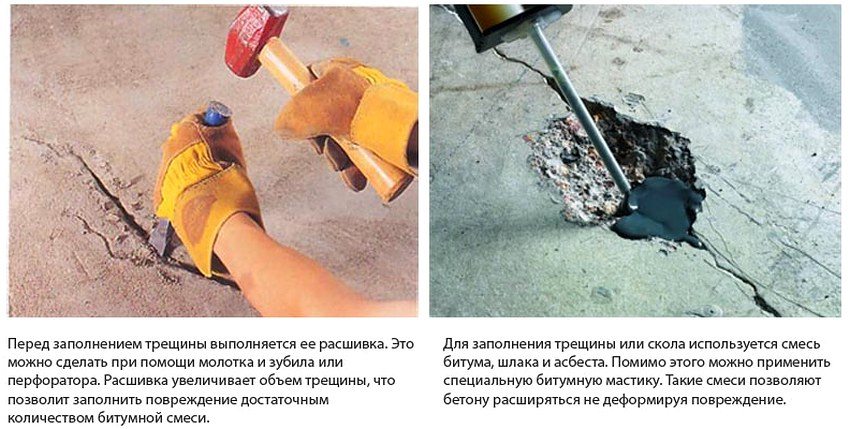 คำแนะนำโดยละเอียดสำหรับการซ่อมแซมพื้นที่ตาบอด