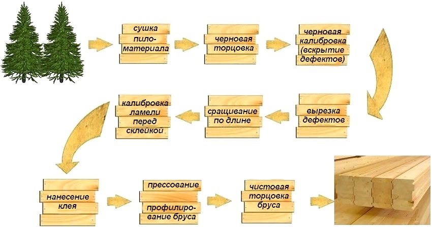 Công nghệ chế tạo dầm dán định hình Công nghệ chế tạo dầm dán định hình