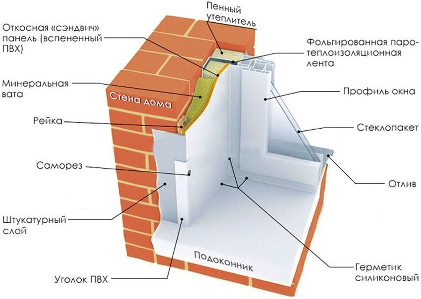 Schema de montare a pantelor folosind un panou sandwich Schema de montare a pantelor folosind un panou sandwich
