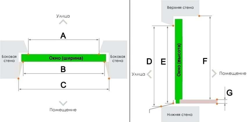 Măsurători corecte ale deschiderii ferestrei: A - lățimea pantei exterioare, B - lățimea pantei interioare, C - lățimea deschiderii interioare a ferestrei, D - înălțimea deschiderii exterioare a ferestrei, E - înălțimea deschiderii exterioare a ferestrei, cu excepția profilului de instalare, F - înălțimea de la pervazul interior la partea superioară panta, G - înălțimea pervazului ferestrei Măsurători corecte ale deschiderii ferestrei: A - lățimea pantei exterioare, B - lățimea pantei interioare, C - lățimea deschiderii interioare a ferestrei, D - înălțimea deschiderii exterioare a ferestrei, E - înălțimea deschiderii exterioare a ferestrei, cu excepția profilului de instalare, F - înălțimea de la pervazul interior la partea superioară panta, G - înălțimea pervazului ferestrei