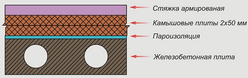 Dämmung der Decke in einem Haus mit kaltem Dach mit Schilfplatten Dämmung der Decke in einem Haus mit kaltem Dach mit Schilfplatten