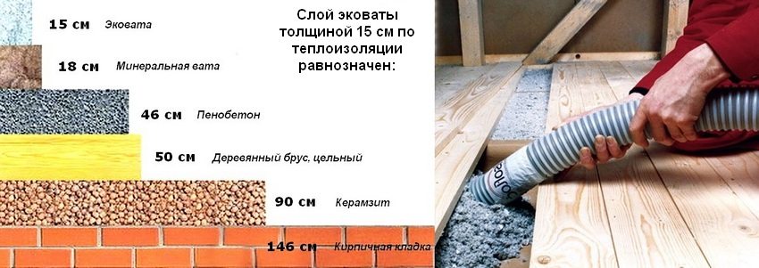 Ecowool ist eine hochwirksame und sichere Dämmung für die Decke Ecowool ist eine hochwirksame und sichere Dämmung für die Decke