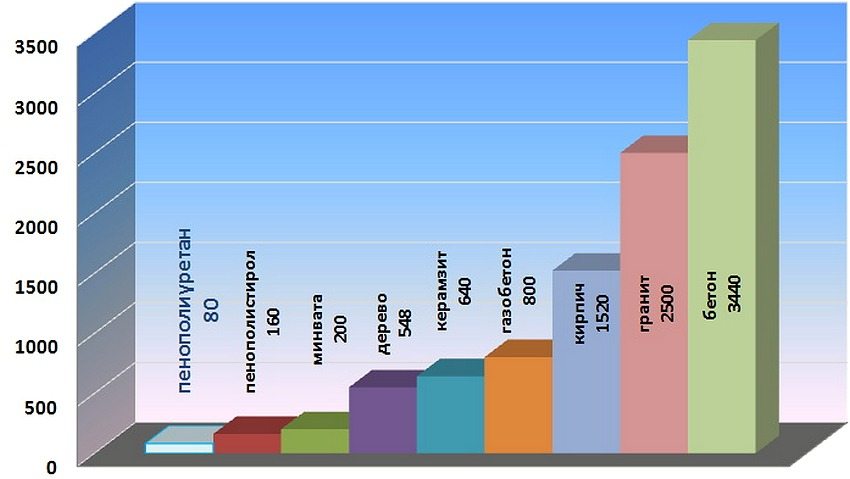 Äquivalente Wärmeleitfähigkeit von Baustoffen Äquivalente Wärmeleitfähigkeit von Baustoffen