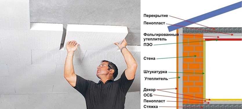 Eine geringe Wärmeleitfähigkeit ist der wichtigste Vorteil von Schaumstoffplatten Eine geringe Wärmeleitfähigkeit ist der wichtigste Vorteil von Schaumstoffplatten