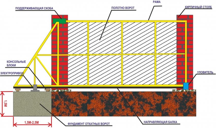 Skematisk design af skydeporte Skematisk design af skydeporte