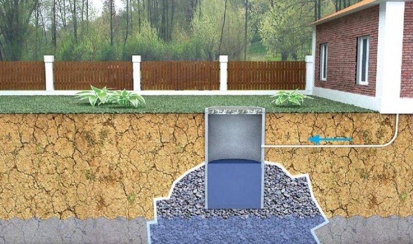 עקרון הפעולה של באר ניקוז הספיגה עקרון הפעולה של באר ניקוז הספיגה