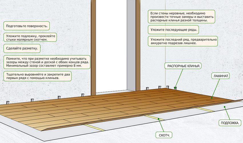 Технология на полагане на ламиниран паркет Технология на полагане на ламиниран паркет