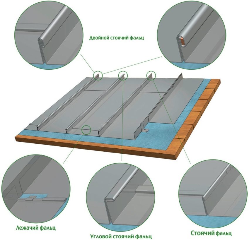 Các loại đường may bao phủ đường may kim loại Các loại đường may bao phủ đường may kim loại