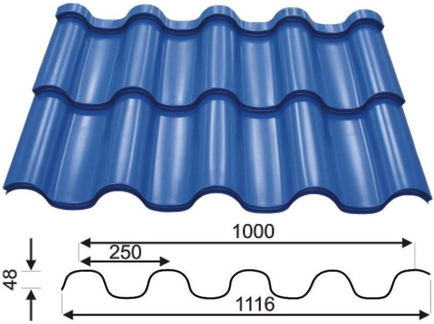 Loại hồ sơ Andalusia và kích thước tấm Loại hồ sơ Andalusia và kích thước tấm