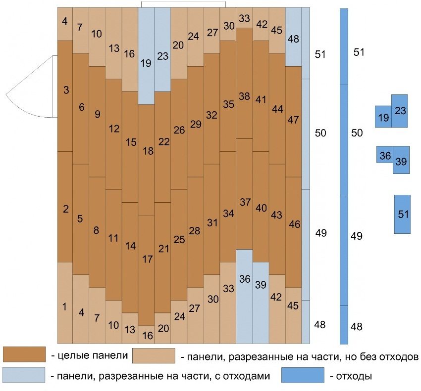 Detaljeret layout af det originale laminatgulv Detaljeret layout af det originale laminatgulv