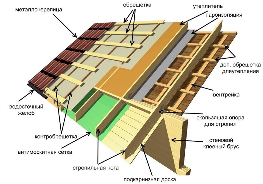 Takstruktur under metall helvetesild Takstruktur under metall helvetesild