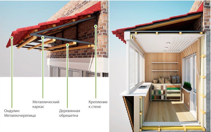 Et viktig element i taket er dreining Et viktig element i taket er dreining