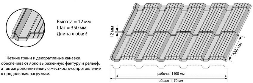 Størrelse på metallplater Størrelse på metallplater