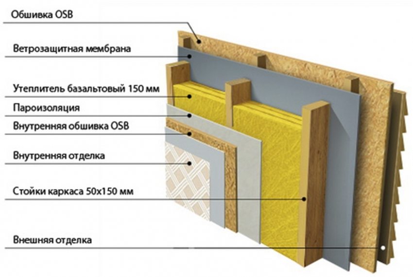 Ένα παράδειγμα δομής τοίχου ενός σπιτιού με πλαίσιο Ένα παράδειγμα δομής τοίχου ενός σπιτιού με πλαίσιο