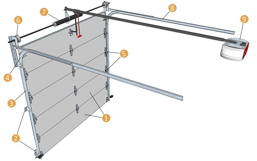 מנגנון שער חתך, שבו 1 - קטעים; 2 - סוגריים; 3 - מדריך אנכי; 4 - קשת מנחה; 5 - גלילים; 6 - תוף; 7 - פיר פיתול; 8 - מדריך אופקי; 9 - כונן חשמלי מנגנון שער חתך, שבו 1 - קטעים; 2 - סוגריים; 3 - מדריך אנכי; 4 - קשת מנחה; 5 - גלילים; 6 - תוף; 7 - פיר פיתול; 8 - מדריך אופקי; 9 - כונן חשמלי