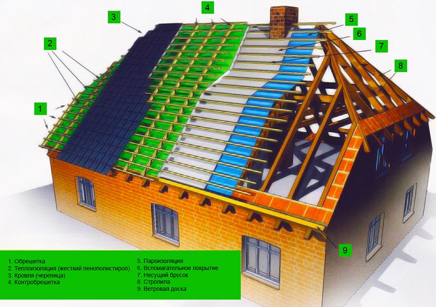 Diagram ng aparato ng isang half-hip na bubong at rafter system Diagram ng aparato ng isang half-hip na bubong at rafter system