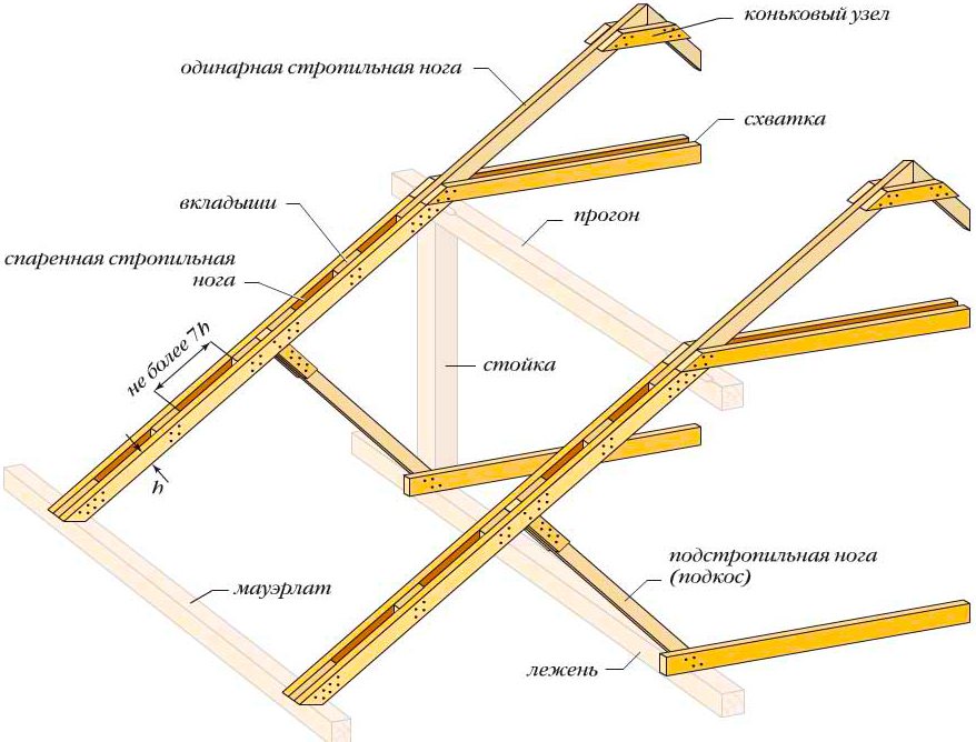 Ang diagram ng system ng hulot gamit ang mga dobleng tabla para sa mas mahusay na pagkapirmi Ang diagram ng system ng hulot gamit ang mga dobleng tabla para sa mas mahusay na pagkapirmi