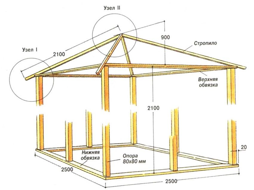 תוכנית גג ירכיים תוכנית גג ירכיים