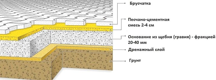 Diagram ng batayang aparato para sa mga paving slab o paving bato Diagram ng batayang aparato para sa mga paving slab o paving bato