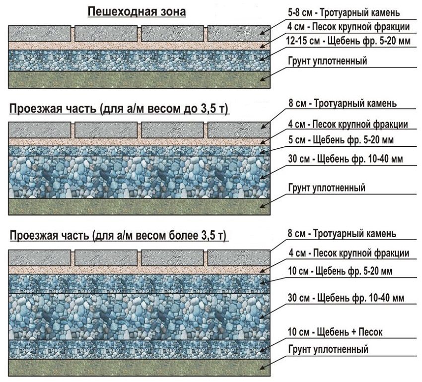 Technologia układania płytek na obszarach dla pieszych i jezdniach Technologia układania płytek na obszarach dla pieszych i jezdniach