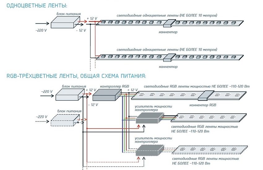 תרשים חיבור לפס LED בצבע אחד ושלושה צבעים תרשים חיבור לפס LED בצבע אחד ושלושה צבעים